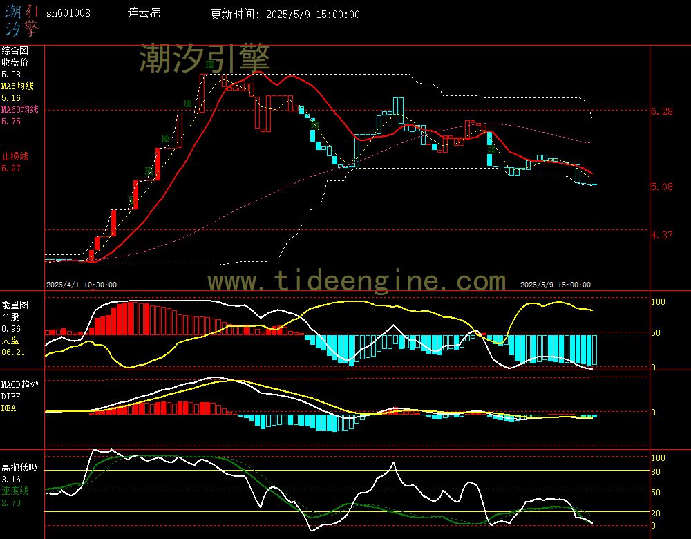 sh601008_60M.jpg