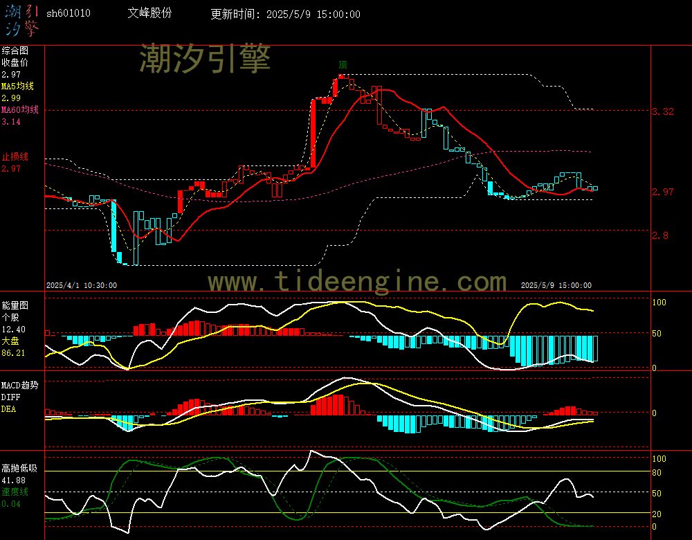 sh601010_60M.jpg