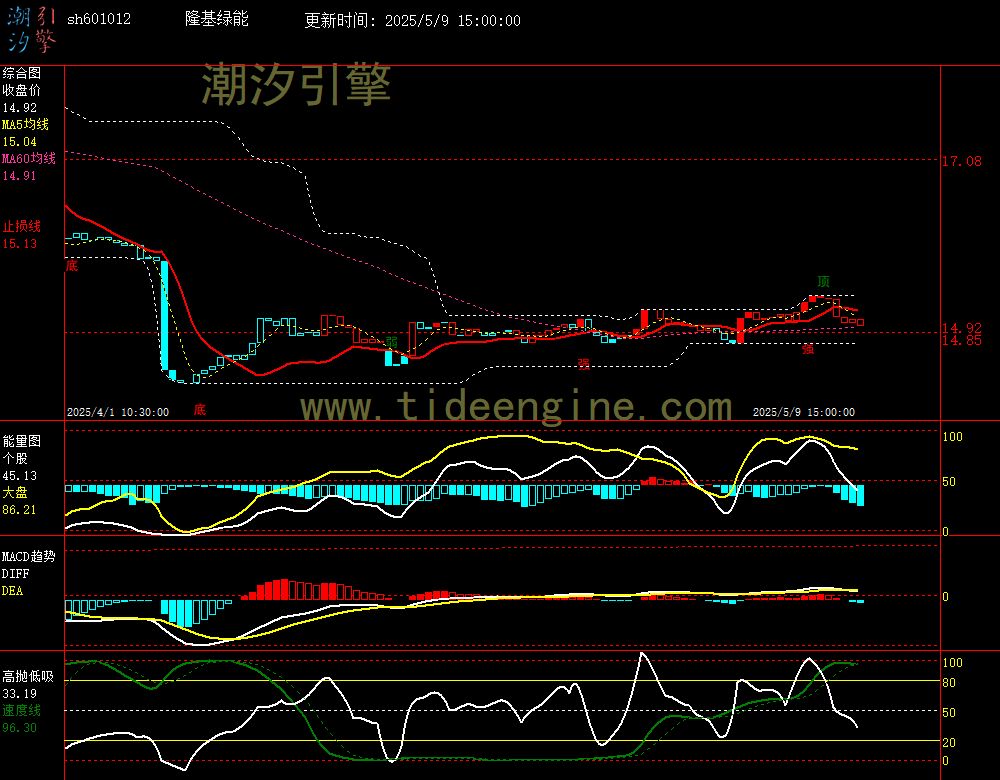 sh601012_60M.jpg