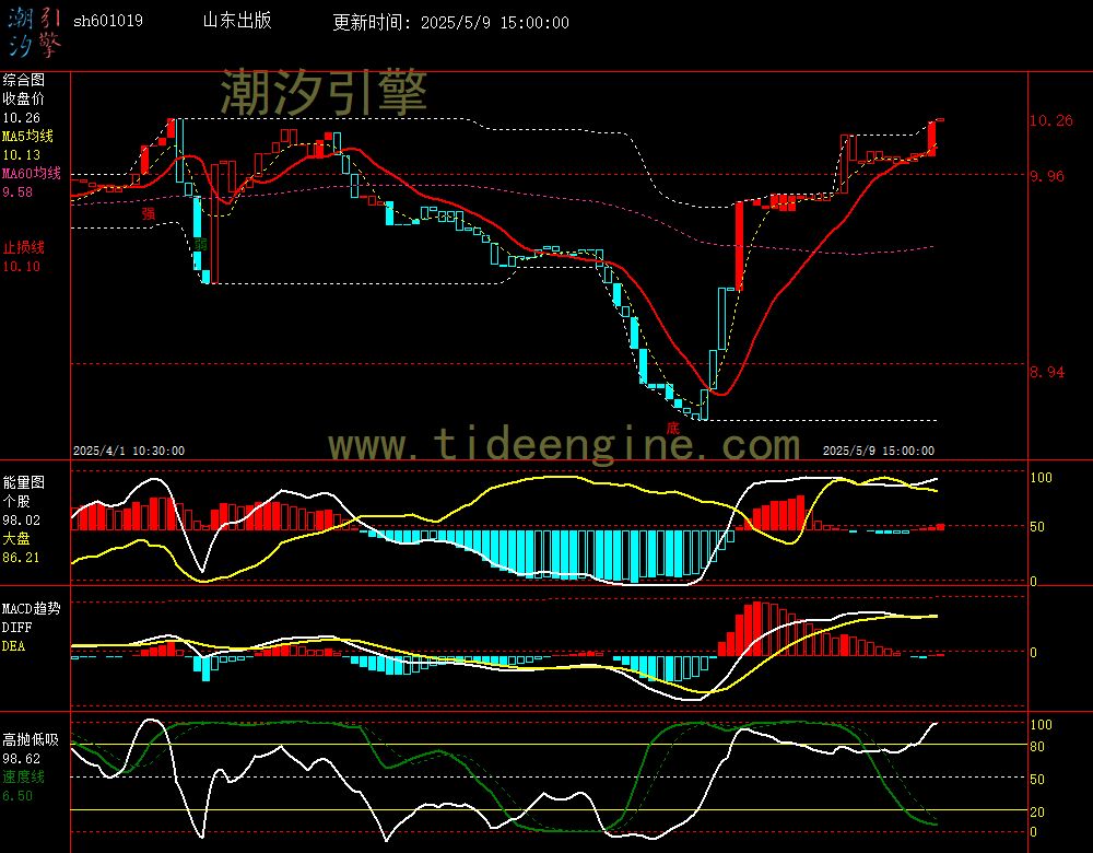 sh601019_60M.jpg