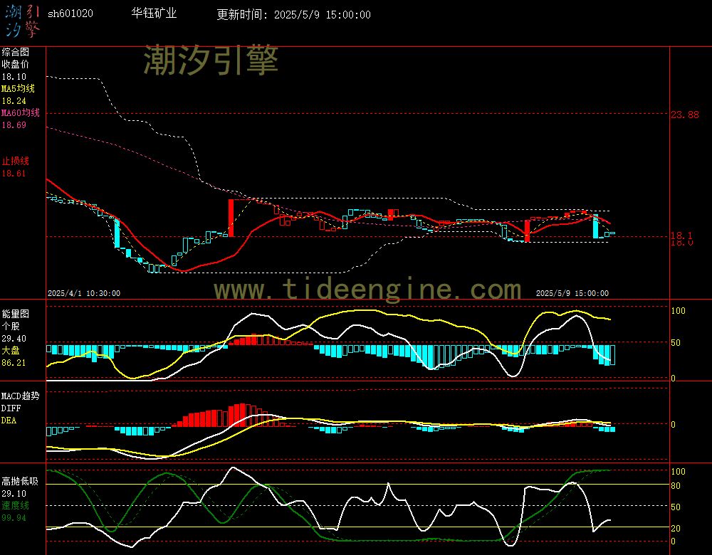 sh601020_60M.jpg
