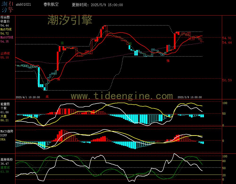 sh601021_60M.jpg