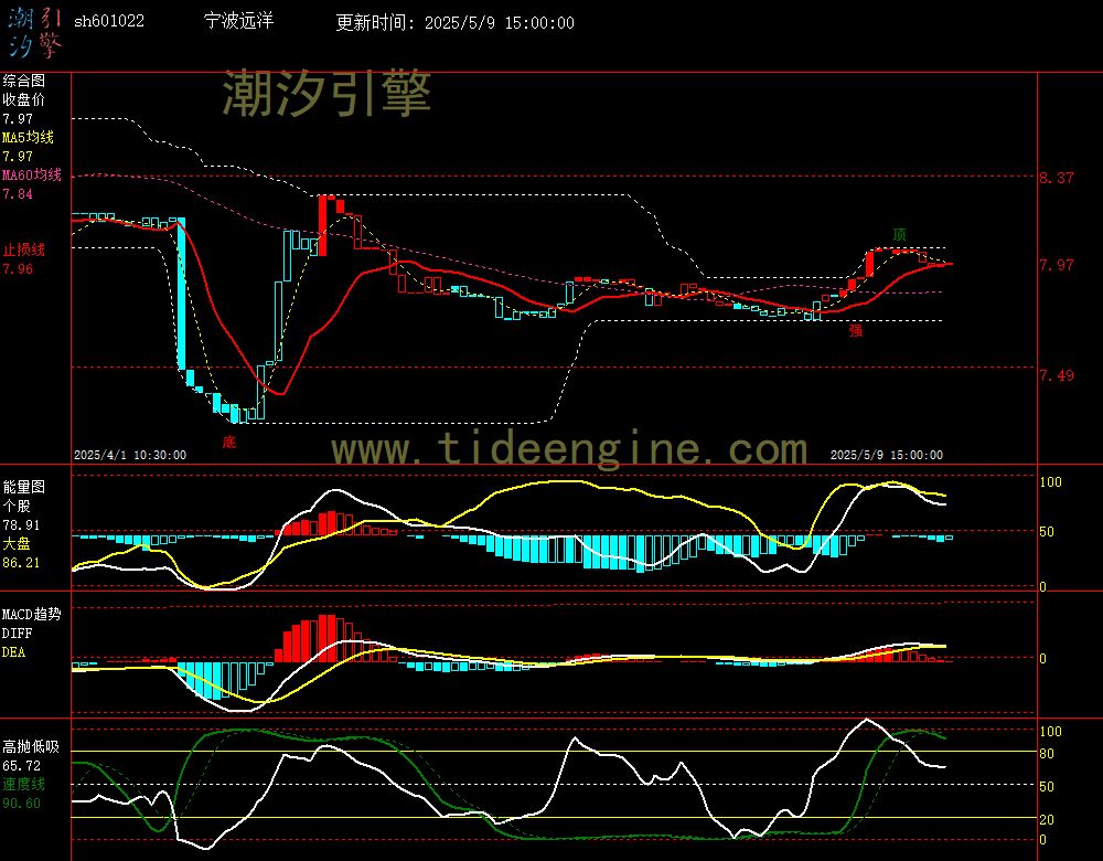 sh601022_60M.jpg
