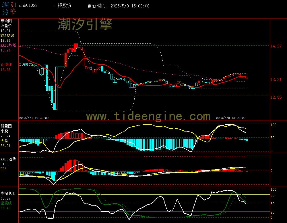 sh601038_60M.jpg