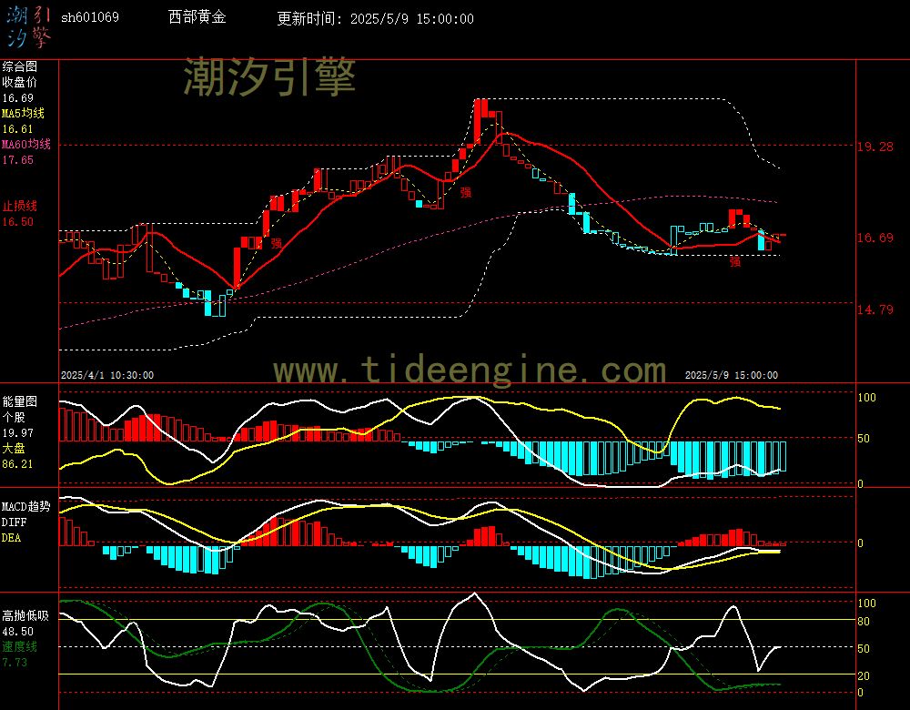 sh601069_60M.jpg