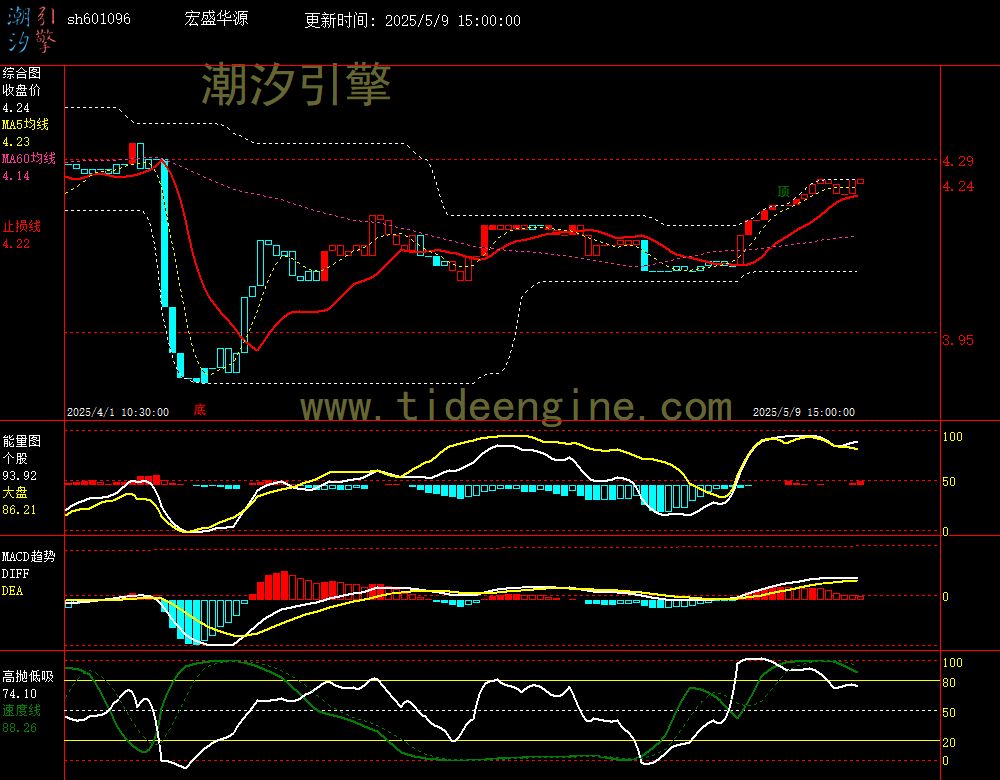 sh601096_60M.jpg