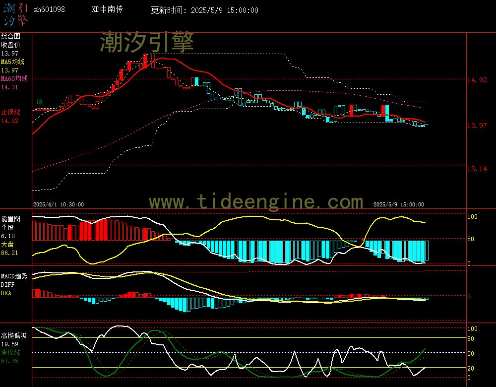 sh601098_60M.jpg
