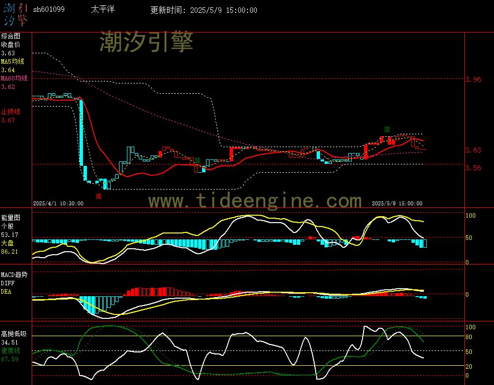 sh601099_60M.jpg