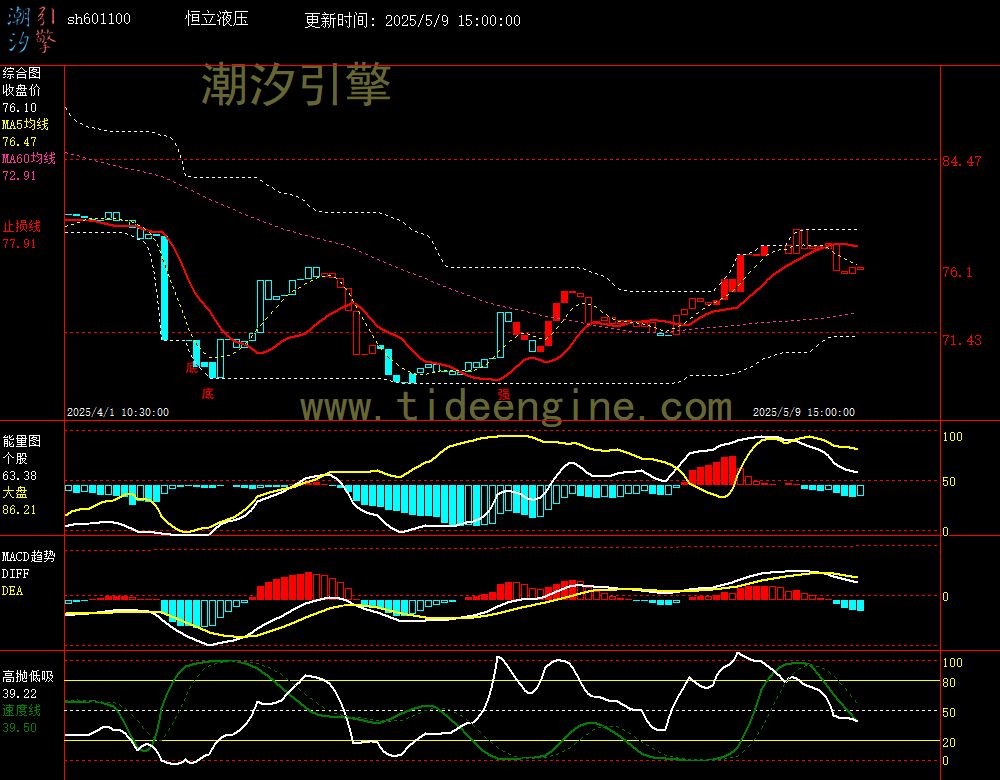 sh601100_60M.jpg