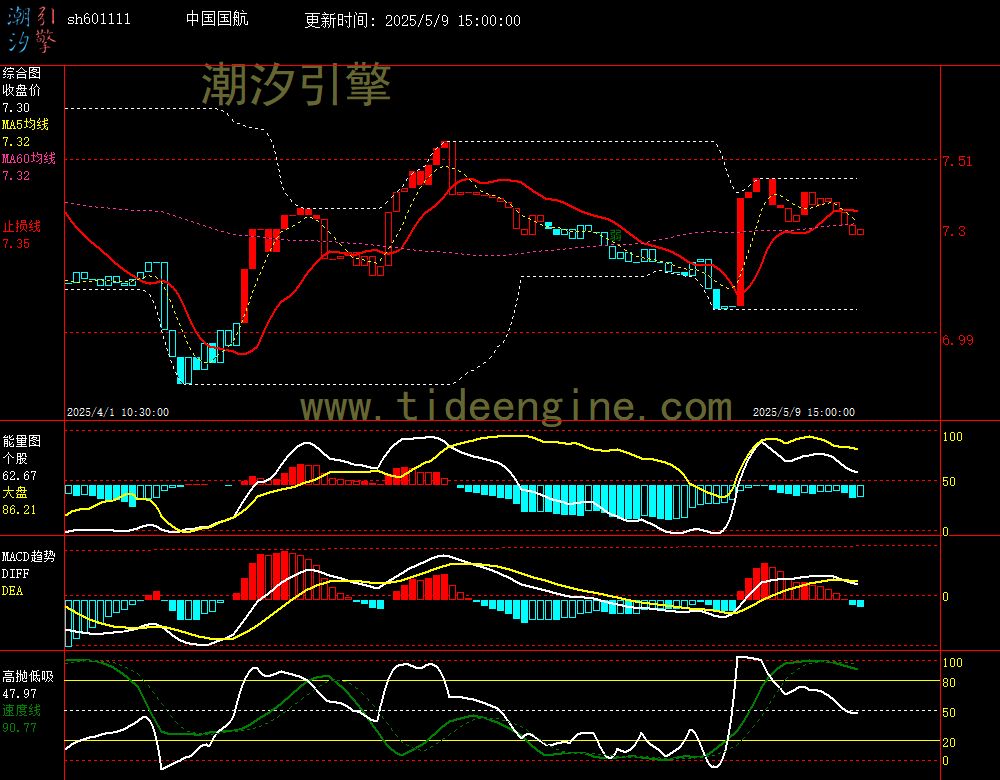 sh601111_60M.jpg