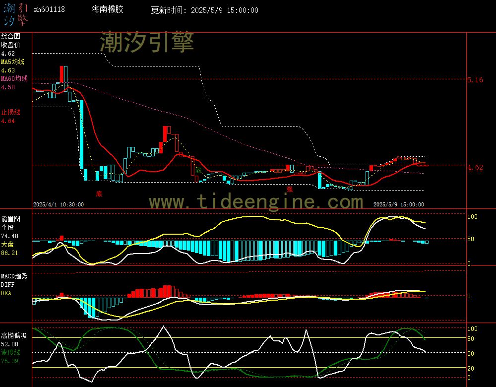 sh601118_60M.jpg