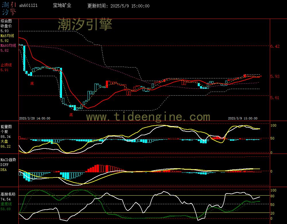 sh601121_60M.jpg