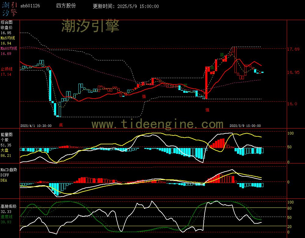 sh601126_60M.jpg