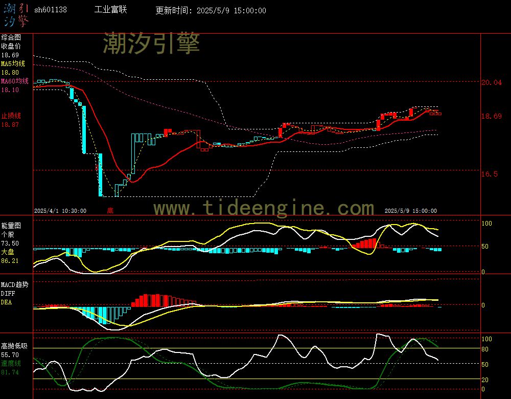 sh601138_60M.jpg