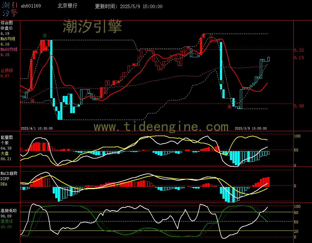 sh601169_60M.jpg