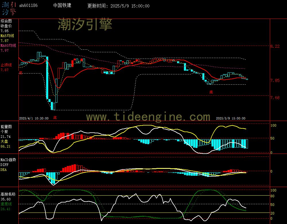 sh601186_60M.jpg