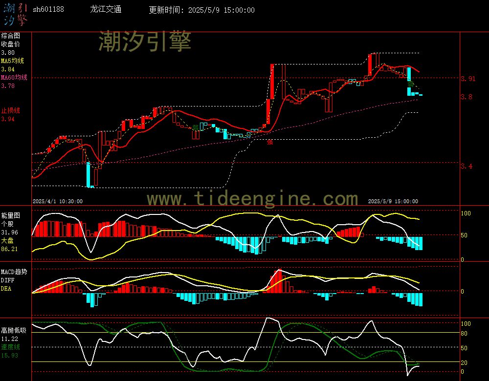 sh601188_60M.jpg