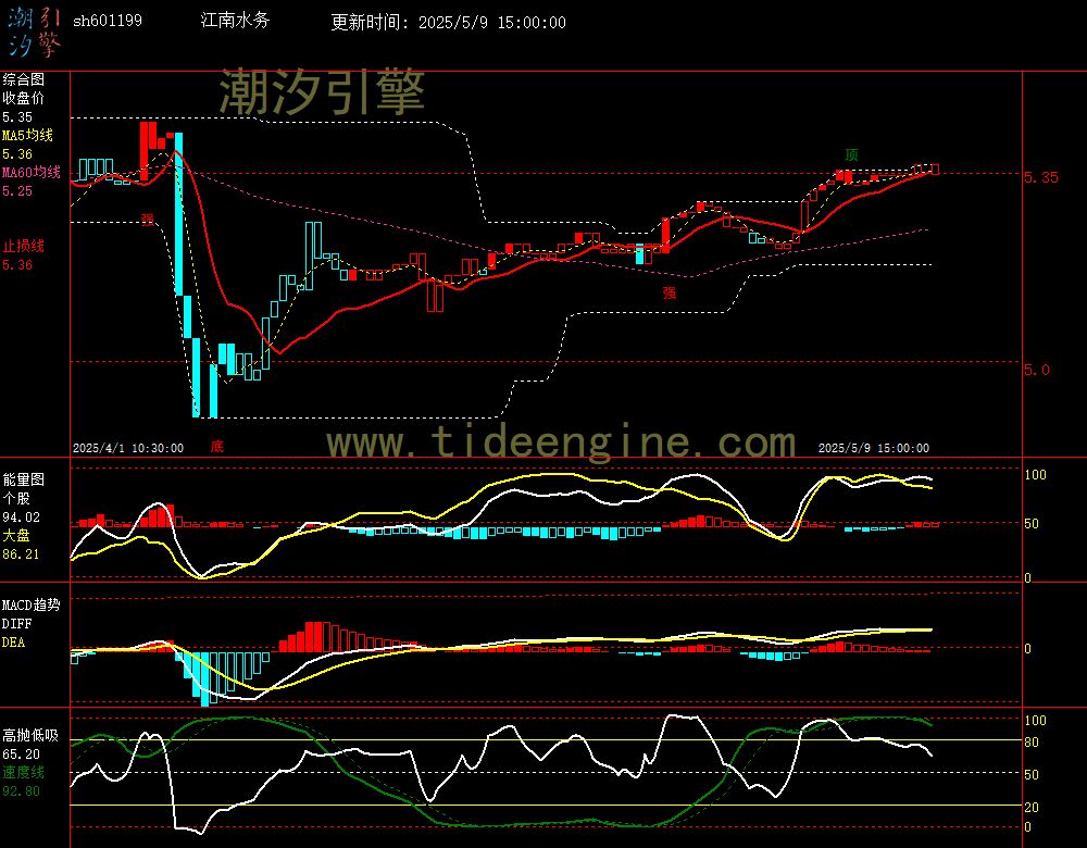 sh601199_60M.jpg