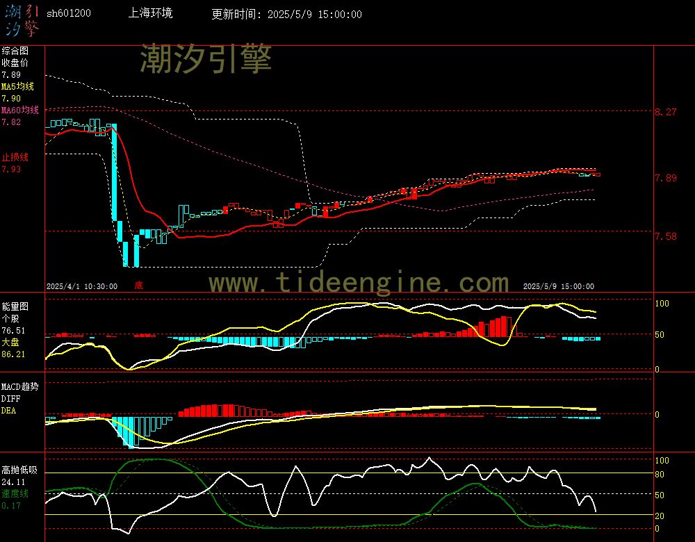 sh601200_60M.jpg