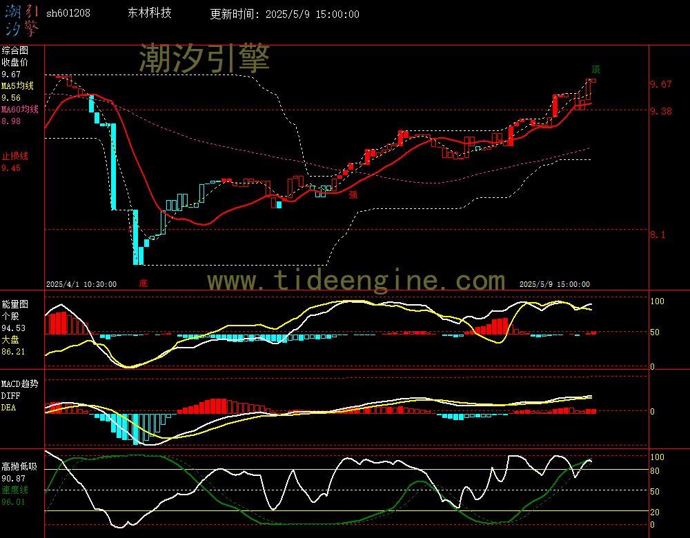 sh601208_60M.jpg