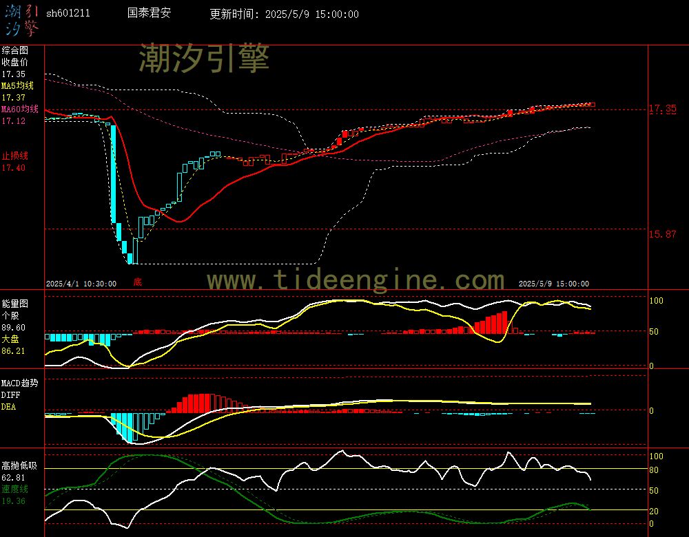 sh601211_60M.jpg