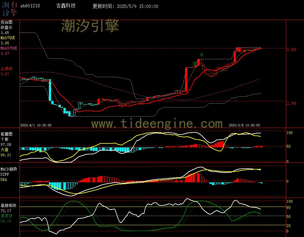 sh601218_60M.jpg
