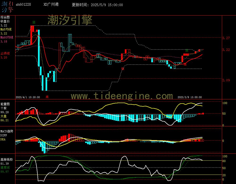 sh601228_60M.jpg