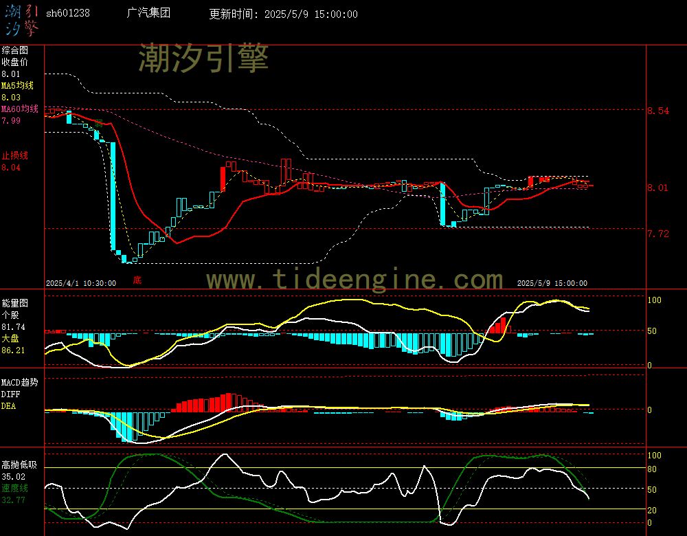 sh601238_60M.jpg