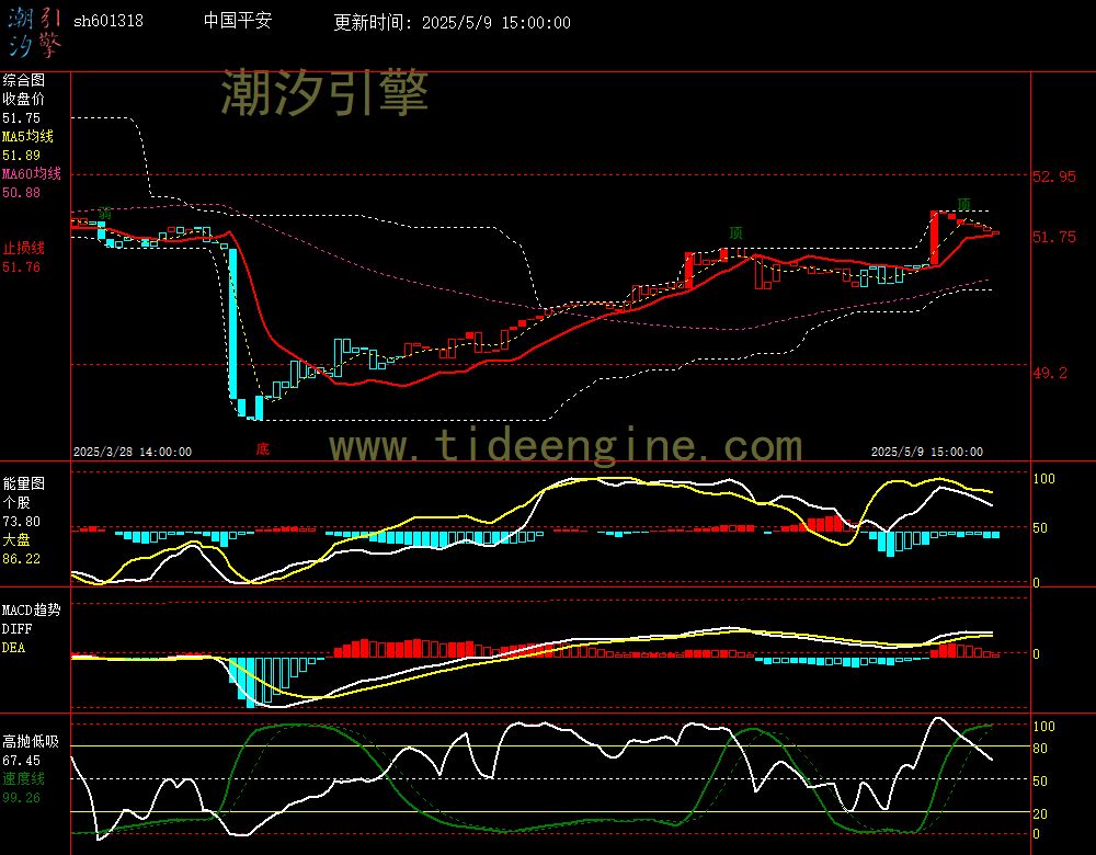 sh601318_60M.jpg