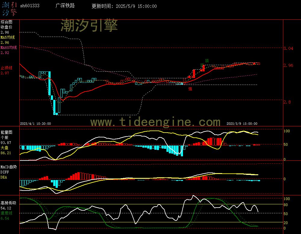 sh601333_60M.jpg