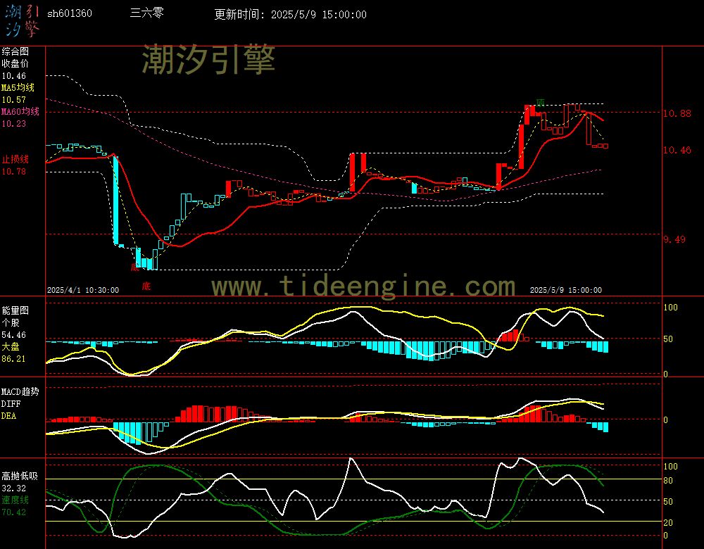 sh601360_60M.jpg