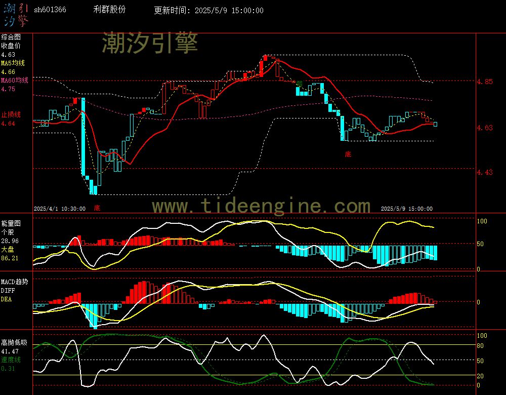 sh601366_60M.jpg