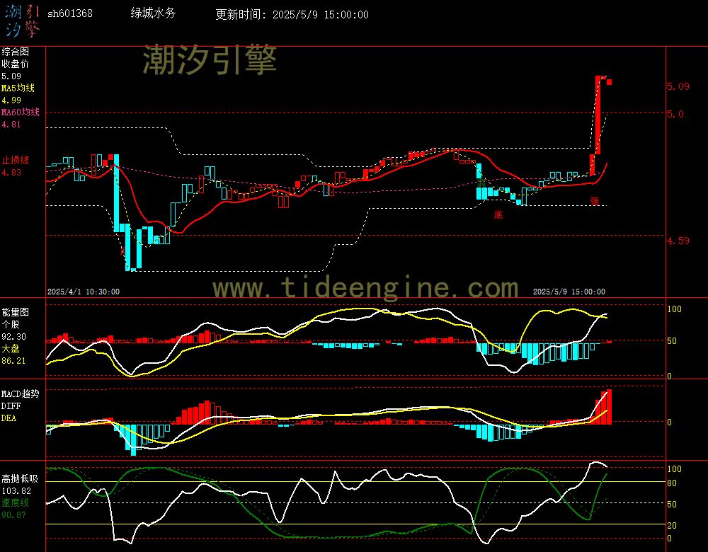 sh601368_60M.jpg