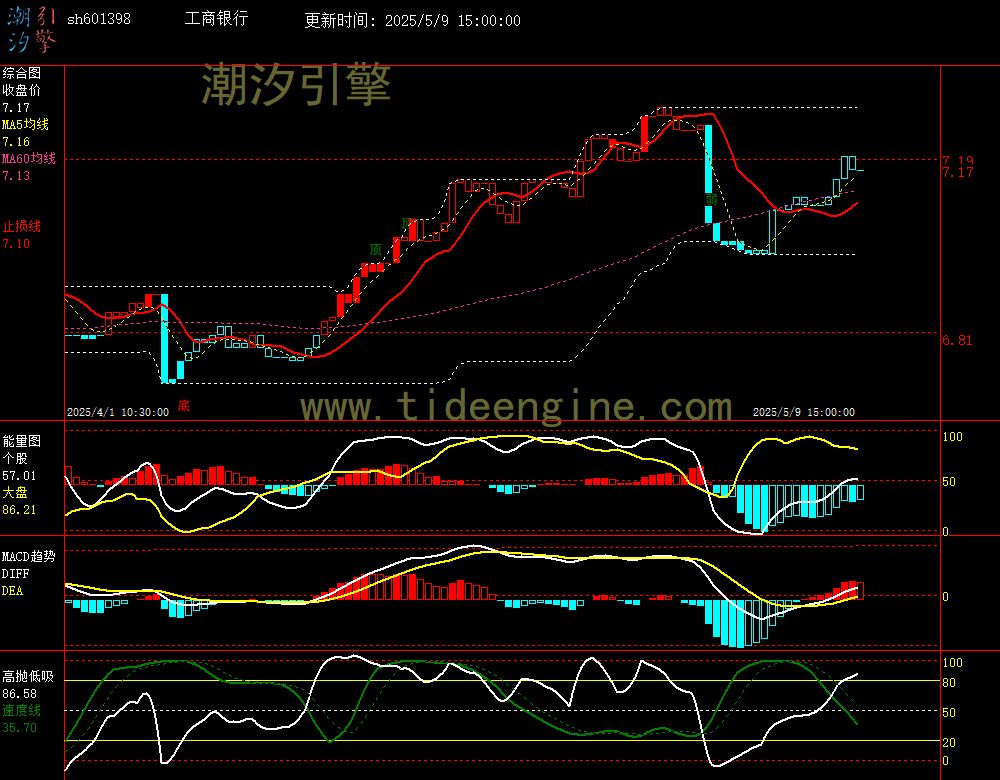sh601398_60M.jpg