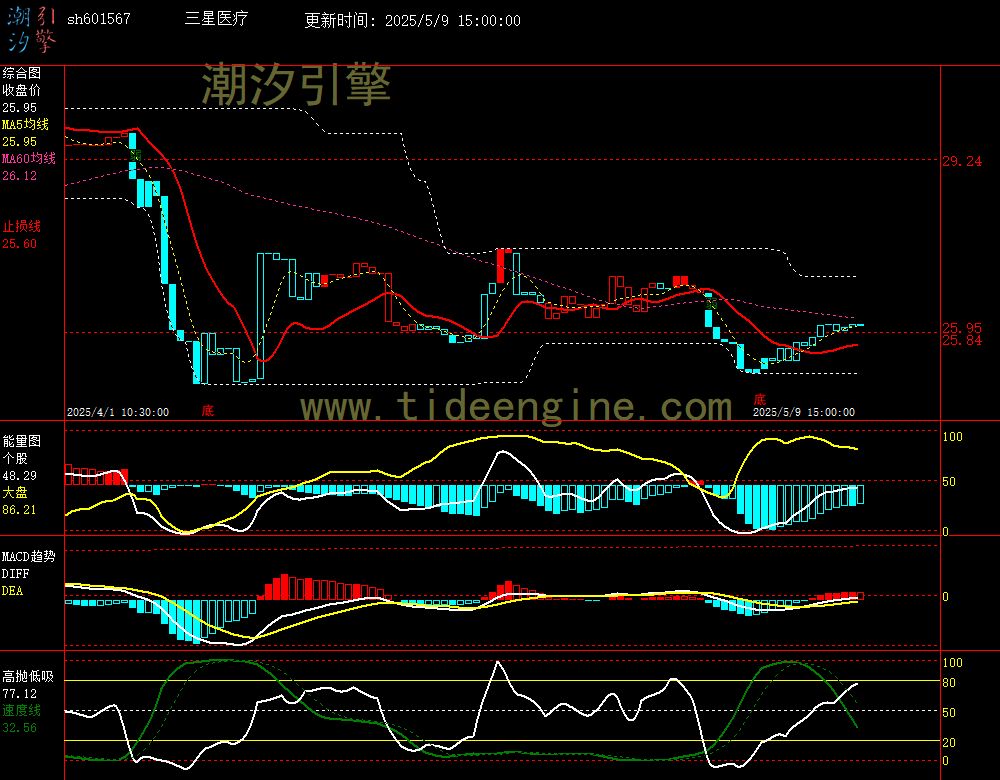 sh601567_60M.jpg