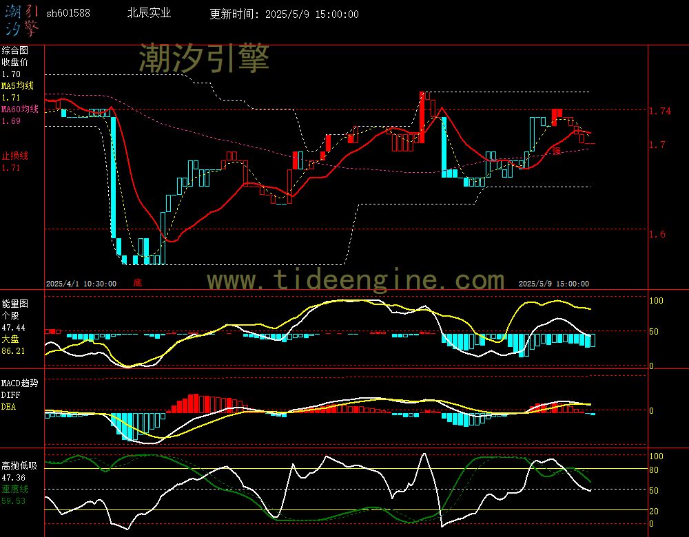 sh601588_60M.jpg