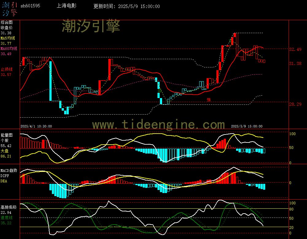 sh601595_60M.jpg