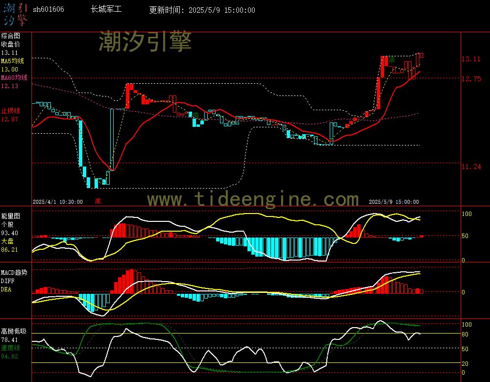 sh601606_60M.jpg