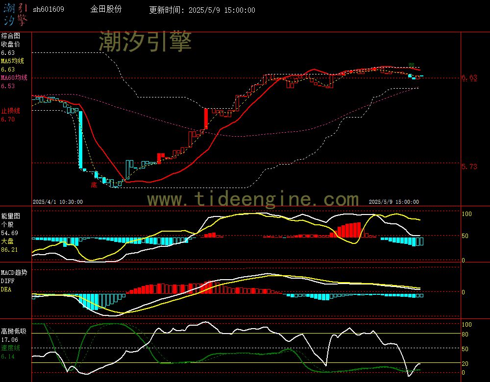 sh601609_60M.jpg