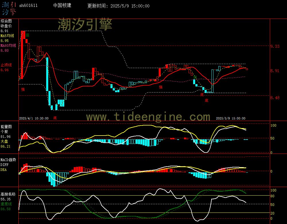 sh601611_60M.jpg