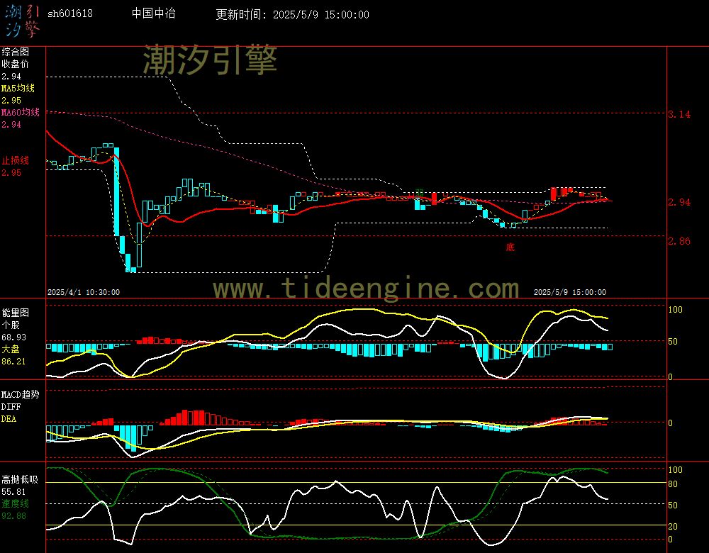 sh601618_60M.jpg