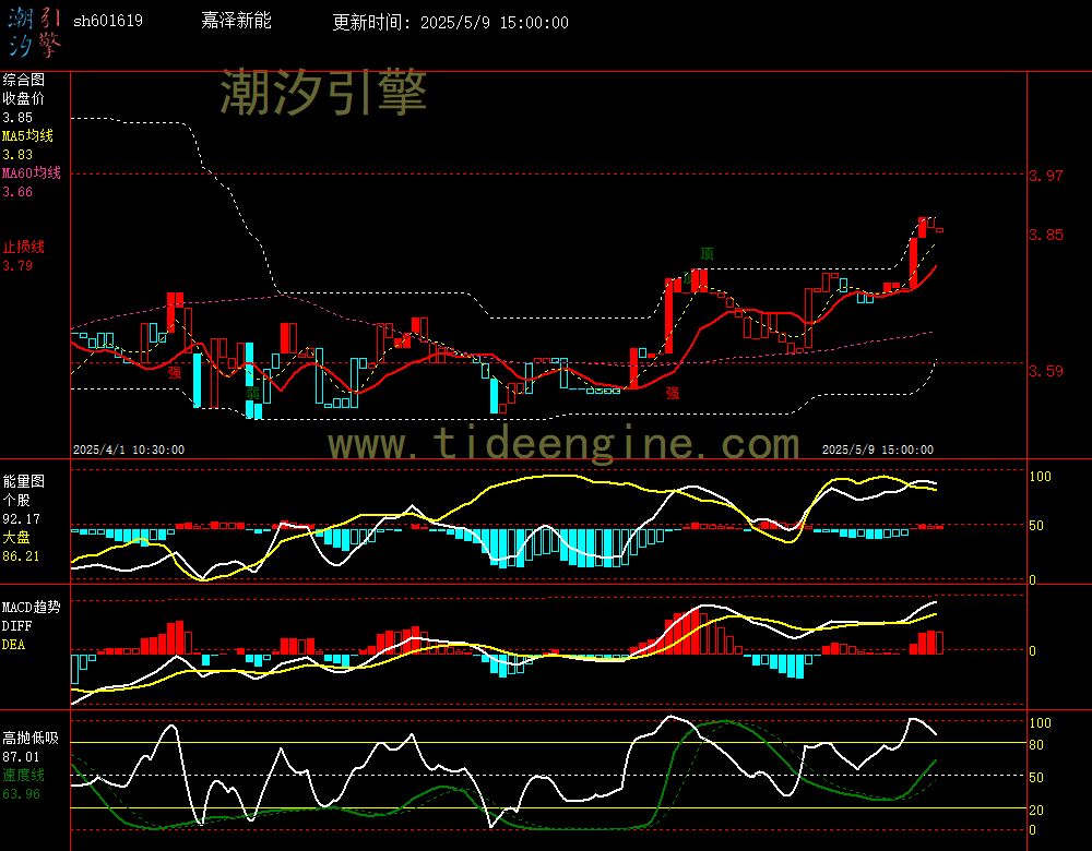 sh601619_60M.jpg