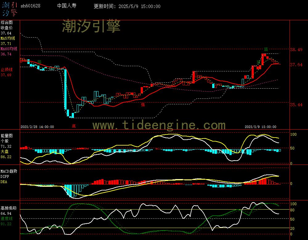sh601628_60M.jpg