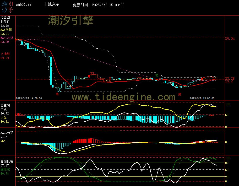 sh601633_60M.jpg