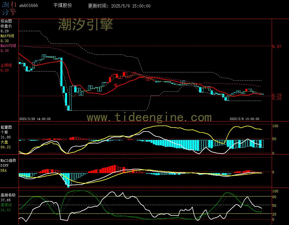 sh601666_60M.jpg