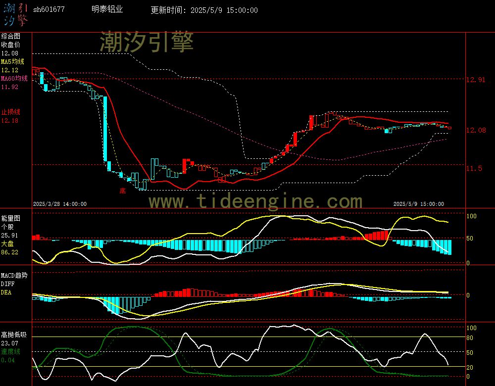sh601677_60M.jpg