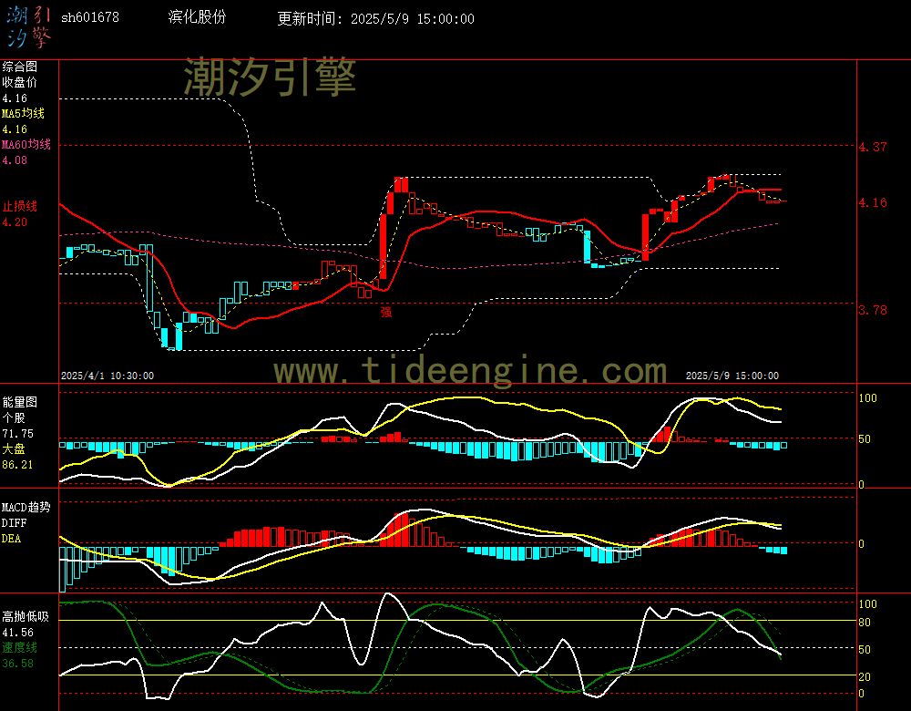 sh601678_60M.jpg