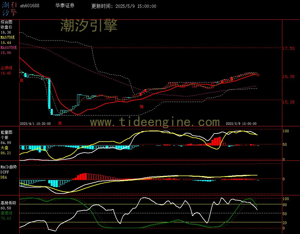 sh601688_60M.jpg