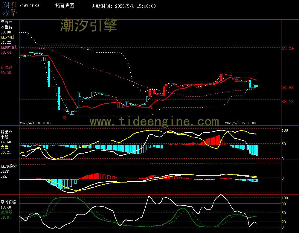 sh601689_60M.jpg