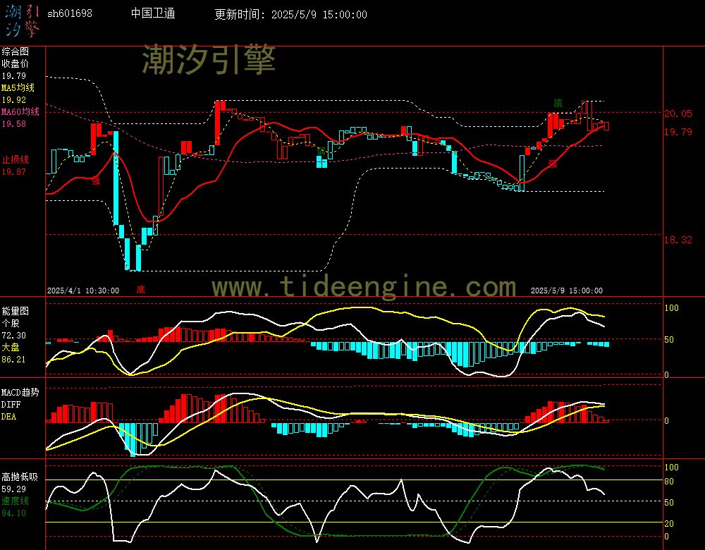 sh601698_60M.jpg